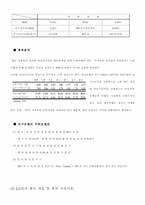 [투자론] 포트폴리오 작성 및 운용성과 분석-9