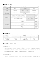 [투자론] 포트폴리오 작성 및 운용성과 분석-10