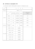 [투자론] 포트폴리오 작성 및 운용성과 분석-13