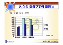 [노사관계] 여성노동문제-7