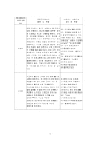 [방송론분석] 방송프로그램 `TV는 사랑을 싣고` 분석-10