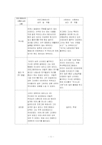 [방송론분석] 방송프로그램 `TV는 사랑을 싣고` 분석-11