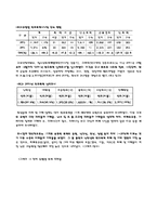 [사회복지] 학교폭력과 사회복지-5
