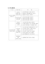 수도이전에 관한 여론조사-2