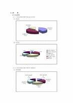 수도이전에 관한 여론조사-3