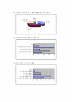 수도이전에 관한 여론조사-4