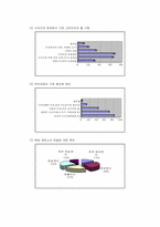 수도이전에 관한 여론조사-5