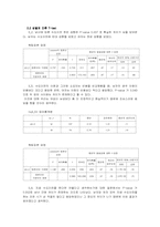 수도이전에 관한 여론조사-7