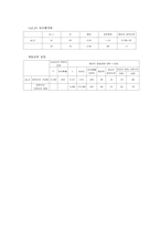 수도이전에 관한 여론조사-8