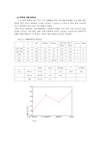 수도이전에 관한 여론조사-9