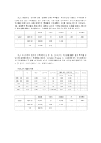 수도이전에 관한 여론조사-10