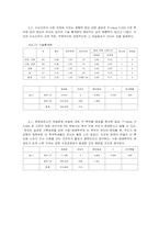 수도이전에 관한 여론조사-11