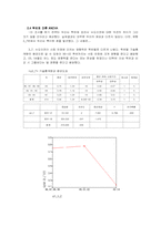 수도이전에 관한 여론조사-12