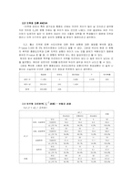 수도이전에 관한 여론조사-13