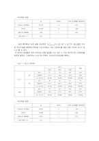 수도이전에 관한 여론조사-15