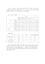 수도이전에 관한 여론조사-16