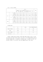 수도이전에 관한 여론조사-17