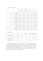 수도이전에 관한 여론조사-18