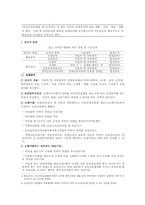 급여와 비급여 레포트-1
