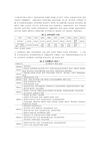 급여와 비급여 레포트-6