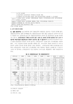 급여와 비급여 레포트-7