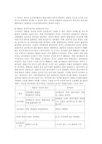 [정책평가론] 감사원의 성과감사-5