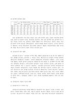 [정책평가론] 감사원의 성과감사-11