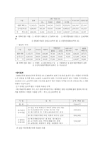 [정책평가론] 감사원의 성과감사-16