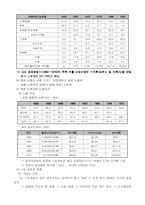 [여성노동] 자본주의와 여성문제-9