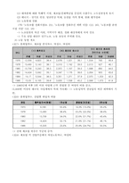 [여성노동] 자본주의와 여성문제-12