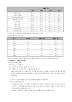 [여성노동] 자본주의와 여성문제-13