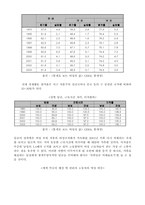 [여성노동] 자본주의와 여성문제-17