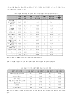 [여성노동] 자본주의와 여성문제-19