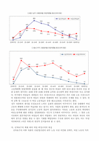 [여성노동] 자본주의와 여성문제-20