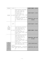 본인일부부담 및 경감조치-3