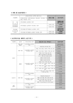 본인일부부담 및 경감조치-4