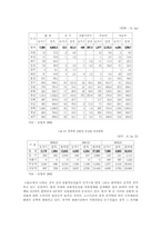 친환경농산물 유통활성화 방안-2