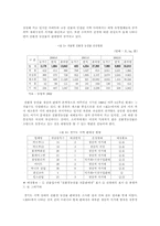 친환경농산물 유통활성화 방안-3