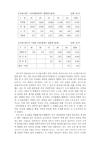 음식물쓰레기의 효율적 처리방안-2
