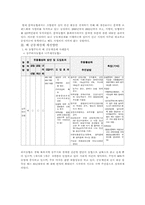 배 공동계산제에 관한 사례분석-3