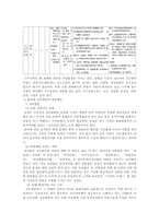 배 공동계산제에 관한 사례분석-4