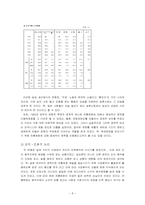 농요에 대해서 레포트-8