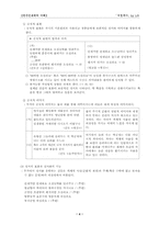 무가의 갈래 서정무가-4