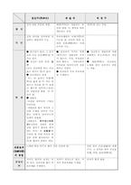[한국민속학] 무속과 무가-2