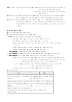 [한국민속학] 무속과 무가-4