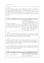 판소리의 주제 레포트-3