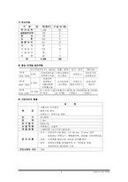 [신도시개발] 과천신도시-4