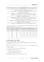 [교통운영] 7장 이차선도로 개선 방향-2