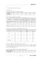 [교통운영] 7장 이차선도로 개선 방향-3
