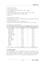 [교통운영] 7장 이차선도로 개선 방향-10